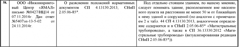 Понятие - отдельно стоящего здания. ответ ВНИИПО