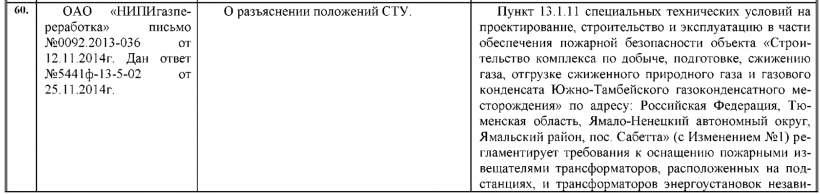 О разъяснении положений СТУ по пожарным извещателям в трансформаторе