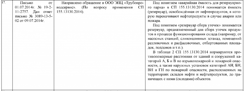 Понятие “аварийная емкость для резервуарного парка” в СП 155.13130.2014