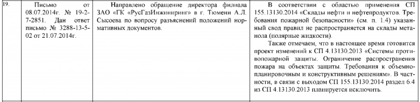 СП 155.13130.2014 не распространяется на склады метанола (полярные жидкости)