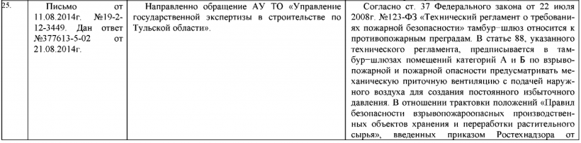 ст. 37 и 88 №123-ФЗ тамбур-шлюз