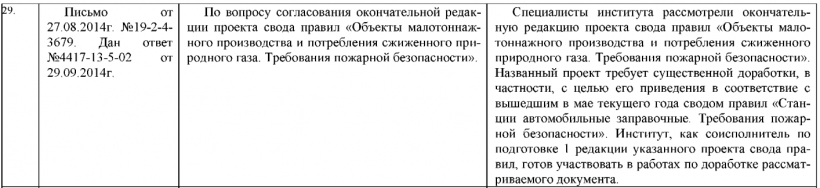 О рассмотрении свода правил “Объекты малотоннажного производства и потребления сжиженного природного газа. Требования пожарной безопасности”