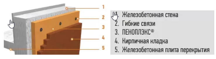 Применение горючих утеплителей в наружных ненесущих стенах