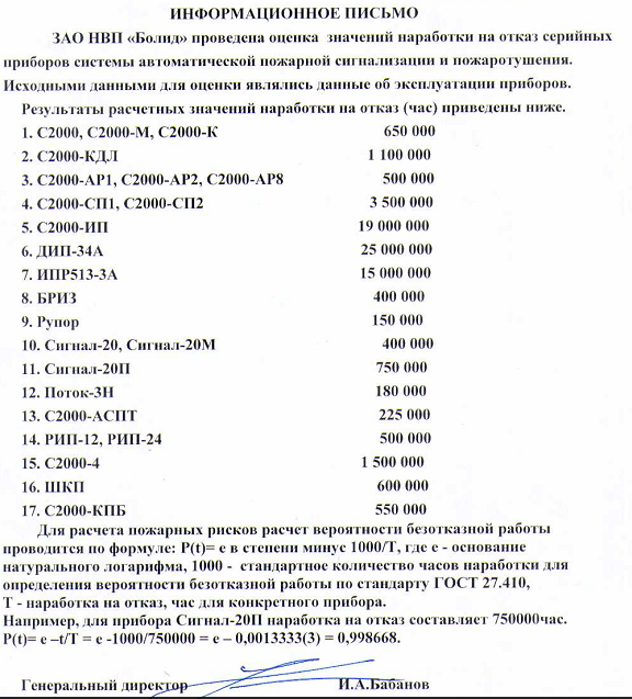 ЗАО НВП «Болид» проведена оценка значений наработки на отказ серийных приборов системы автоматической пожарной сигнализации и пожаротушении.