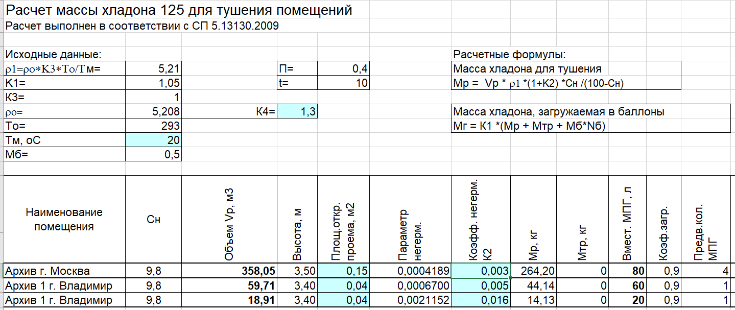 Автоматические установки газового пожаротушения