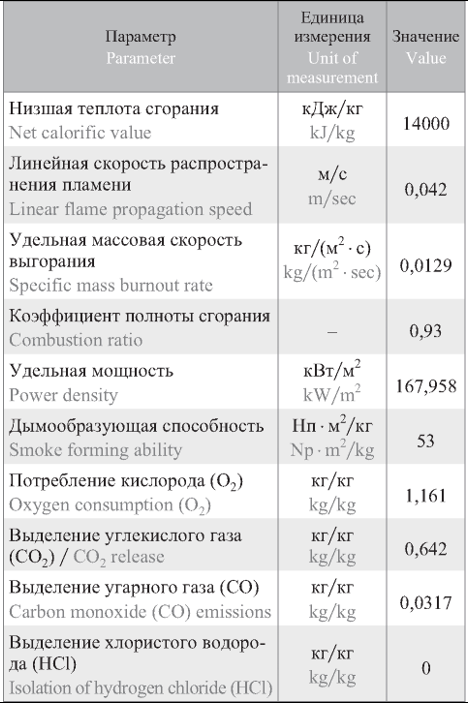 Использование противопожарных дверей при расчетах пожарного риска