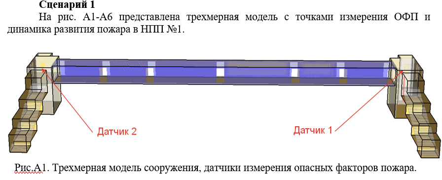 Мероприятия по обеспечению пожарной безопасности надземных пешеходных переходов
