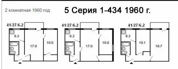 Пожарная безопасность при перепланировке квартиры и помещения