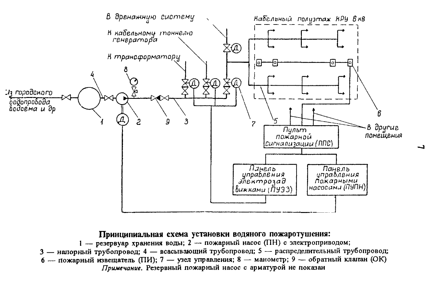 УСТАНОВКИ ГАЗОВОГО ПОЖАРОТУШЕНИЯ ПРОЕКТИРОВАНИЕ, МОНТАЖ И ЭКСПЛУАТАЦИЯ