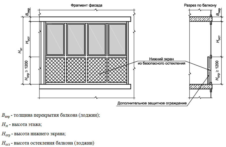 Обоснование французского балкона по теплотехническому  расчету