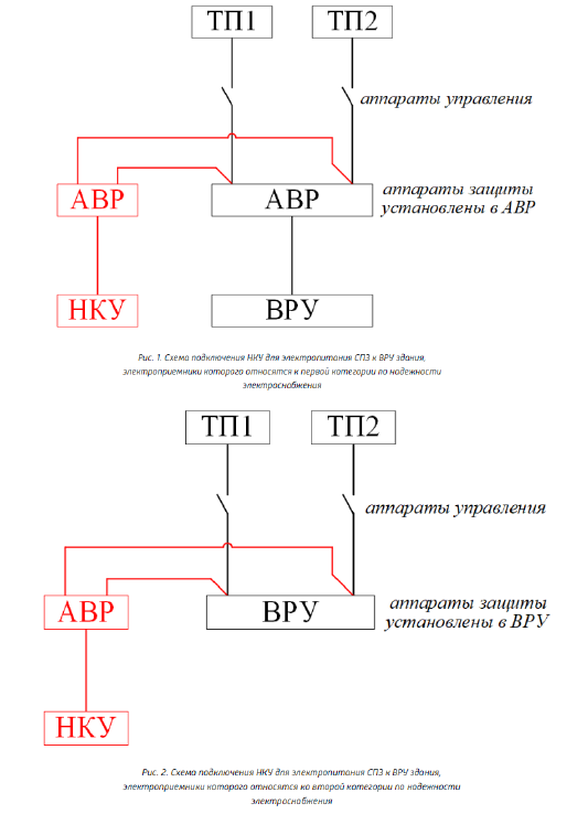 Время функционирования той или иной системы противопожарной защиты (СПЗ)
